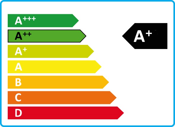 7449_save-energy-a1-may-rua-bat-bosch nhãn năng lượng máy rửa bát Bosch SMS50D48EU